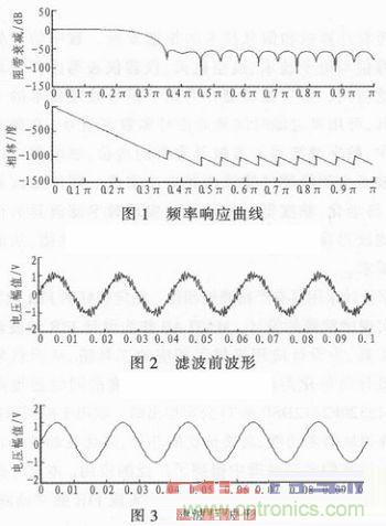 以MATLAB仿真和DSP設(shè)計(jì)為基礎(chǔ)，實(shí)現(xiàn)FIR數(shù)字濾波器