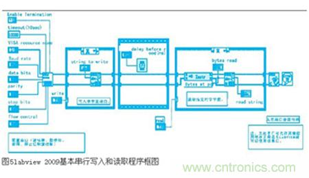 變頻器與結合工控機的通訊，監(jiān)視輸出和參數設定將不是難題