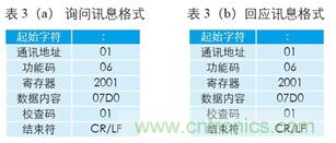 變頻器與結合工控機的通訊，監(jiān)視輸出和參數設定將不是難題
