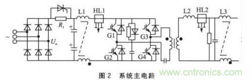 基于SPWM控制技術(shù)的全數(shù)字單相變頻器的設計