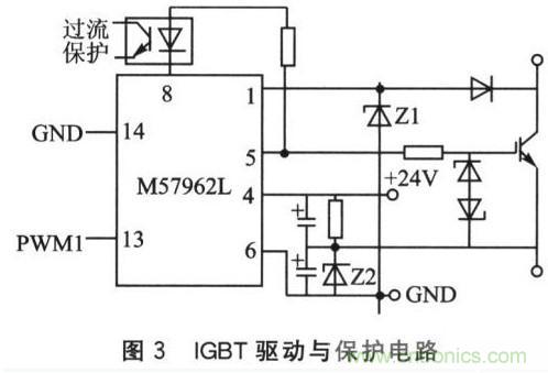 基于SPWM控制技術(shù)的全數(shù)字單相變頻器的設計