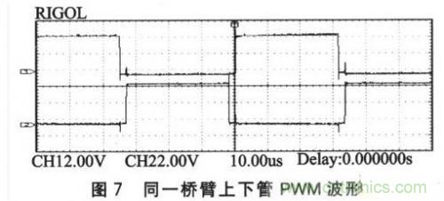 基于SPWM控制技術(shù)的全數(shù)字單相變頻器的設計