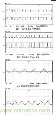 基于SPWM控制技術(shù)的全數(shù)字單相變頻器的設計