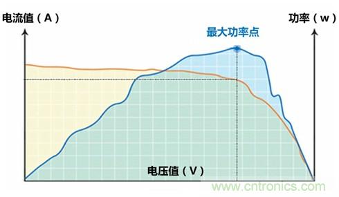 光伏逆變器特有功能測(cè)試，你了解多少？