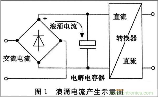 抑制開關(guān)電源浪涌，且看軟啟動電路顯神通！