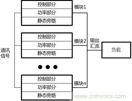 兩種典型模塊化UPS的對比分析，哪個技高一籌？