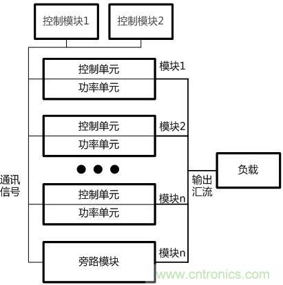 兩種典型模塊化UPS的對比分析，哪個技高一籌？