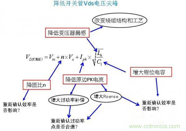 反激開關管Vds電壓尖峰波形，5大獨門絕技全搞定！