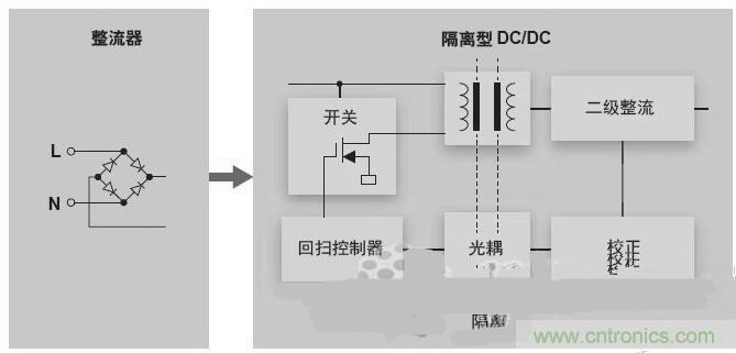 反激LED驅(qū)動就真的穩(wěn)定嗎？為什么PFC調(diào)節(jié)效果好？
