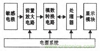 震驚！電壓非接觸式穩(wěn)定測量的驚天實現(xiàn)