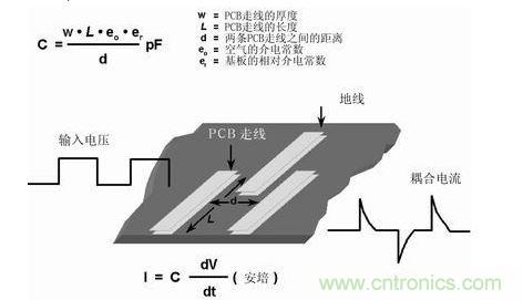 在PCB上布兩條靠近的走線，很容易形成寄生電容。由于這種電容的存在，在一條走線上的快速電壓變化，可在另一條走線上產(chǎn)生電流信號