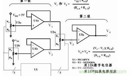 用三個8位數(shù)字電位器和三個放大器提供65536個差分輸出電壓，組成一個16位D/A轉(zhuǎn)換器。如果系統(tǒng)中的VDD為5V，那么此D/A轉(zhuǎn)換器的分辨率或LSB大小為76.3mV。