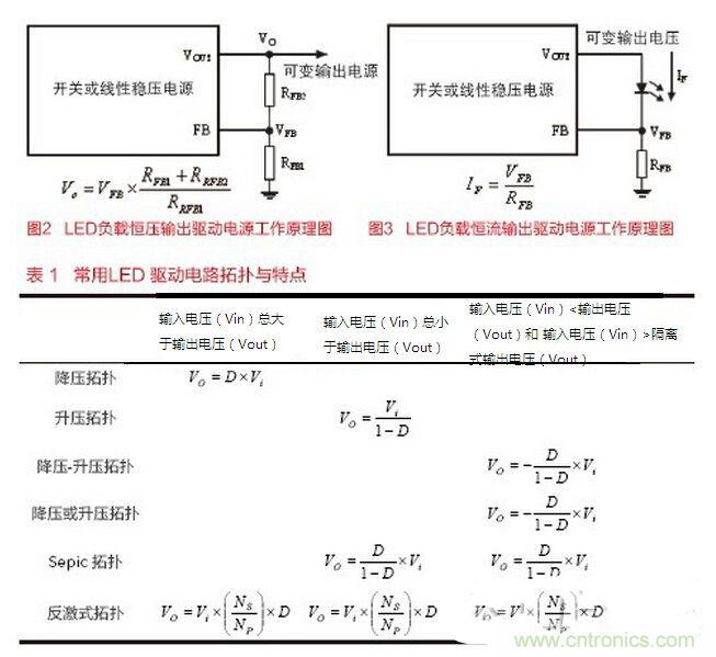 要想摸透LED驅動設計，必須掌握的技術都在這里