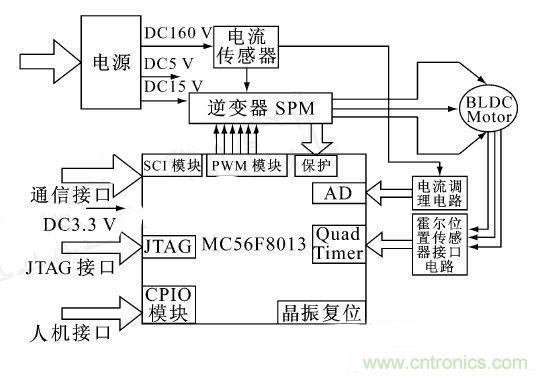 讓無(wú)刷直流電機(jī)玩轉(zhuǎn)醫(yī)療器械！手術(shù)電鋸大顯身手