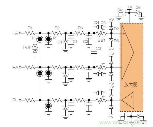 典型ECG前端除顫器保護(hù)電路。LA = 左臂；RA = 右臂；RL = 右腿。