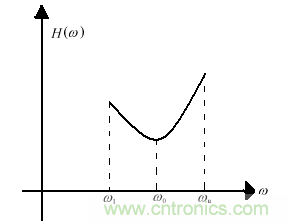 技術(shù)攻略：結(jié)構(gòu)緊湊、體積小的均衡器設(shè)計