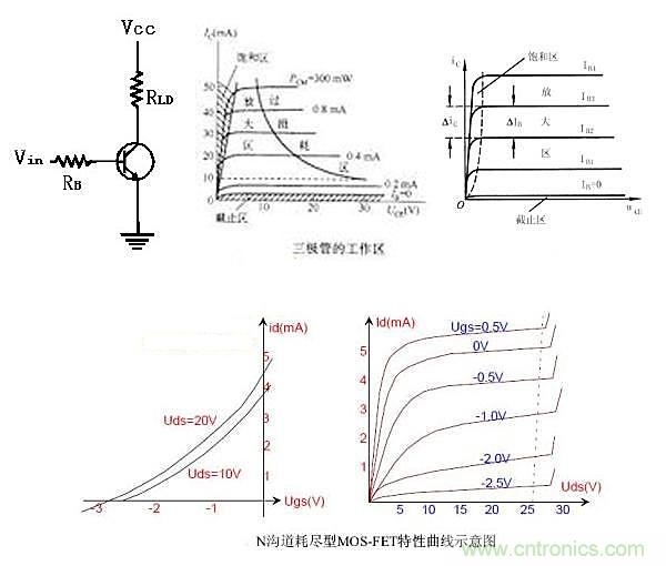 曝光：三極管開(kāi)關(guān)電源中如何選取基級(jí)電阻？