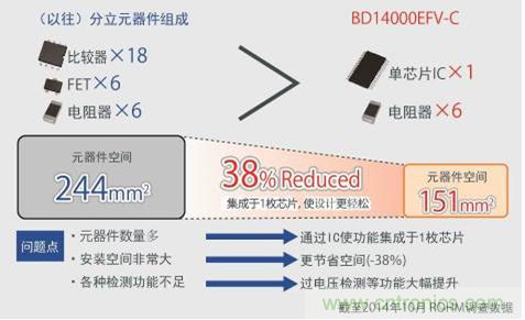 單芯片集成，使設(shè)計更簡單