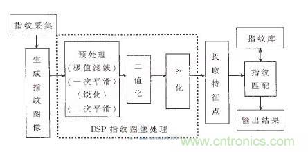 黑客竟能從手指照片復(fù)制指紋，指紋識(shí)別還安全嗎？