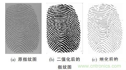 黑客竟能從手指照片復(fù)制指紋，指紋識(shí)別還安全嗎？