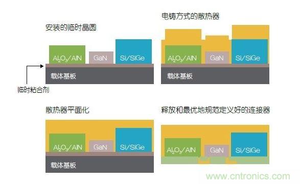采用二次成型的3D封裝案例。