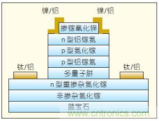 提升可見光通信系統(tǒng)性能，發(fā)展LED器件才是“硬道理”