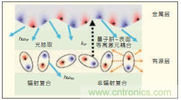 提升可見光通信系統(tǒng)性能，發(fā)展LED器件才是“硬道理”