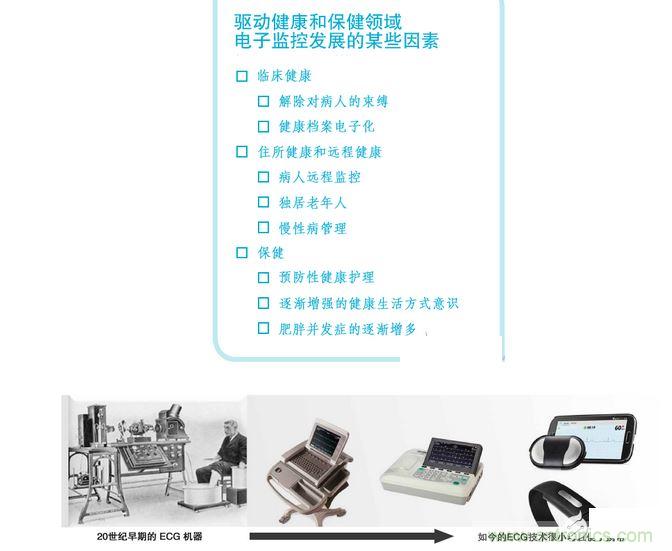 高端醫(yī)療設(shè)備中的 IC 技術(shù)的快速變化可實(shí)現(xiàn)廉價(jià)的全新健康和健身應(yīng)用。