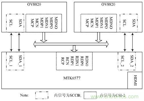 技術一角:雙目視角非接觸3D指紋識別系統(tǒng)的實現