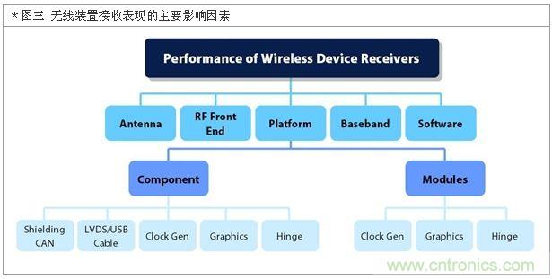降低無線通訊噪聲干擾？攻城獅能否突圍在此一舉