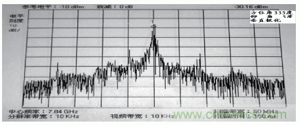 國(guó)防最前沿：電磁環(huán)境自動(dòng)測(cè)試，衛(wèi)星地球站接招吧！