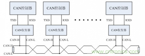 分分鐘解決戰(zhàn)斗！完爆CAN總線的問題節(jié)點(diǎn)！