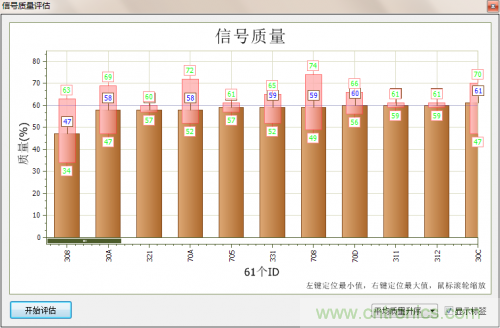分分鐘解決戰(zhàn)斗！完爆CAN總線的問題節(jié)點(diǎn)！