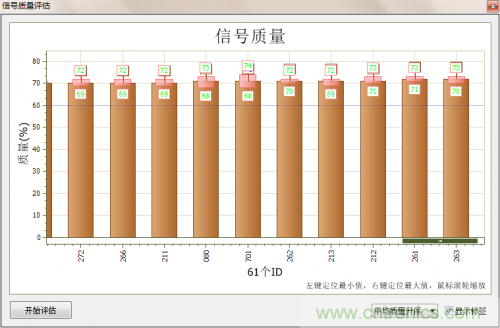 分分鐘解決戰(zhàn)斗！完爆CAN總線的問題節(jié)點(diǎn)！