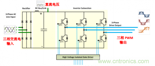 技術解析:名家講解電機驅動和控制系統(tǒng)的測試
