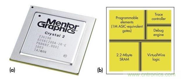Mentor Graphiscs Crystal2“定制片上硬件仿真器”。