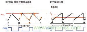 數(shù)字電源系統(tǒng)“發(fā)威”，實(shí)現(xiàn)信息監(jiān)測無死角