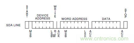 第1頁：I2C總線概述；第2頁：I2C總線時(shí)序總結(jié)：協(xié)議；第3頁：I2C總線時(shí)序總結(jié)：工作過程