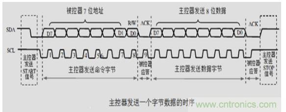 第1頁：I2C總線概述；第2頁：I2C總線時(shí)序總結(jié)：協(xié)議；第3頁：I2C總線時(shí)序總結(jié)：工作過程