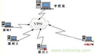技術解析:以PLC為核心的集中控制系統(tǒng)的設計