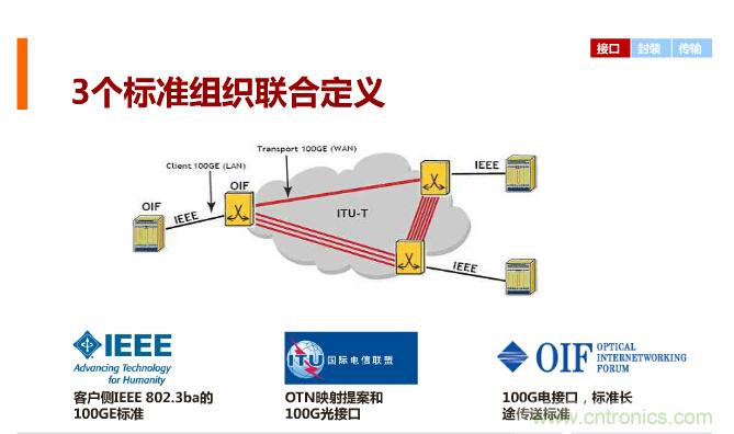 一張圖讓你遍知100G傳輸技術(shù)！