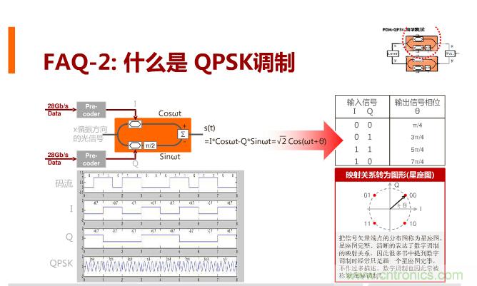 一張圖讓你遍知100G傳輸技術(shù)！