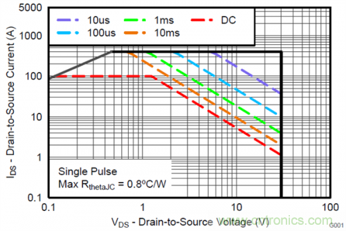 熱插拔控制器和功率MOSFET，哪個簡單？