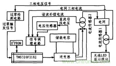 方案精講:無線LED照明驅(qū)動系統(tǒng)設(shè)計與實現(xiàn)
