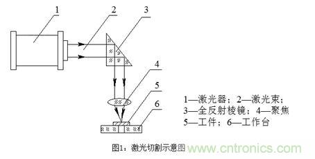 基礎(chǔ)知識應(yīng)有盡有，激光切割你還有不懂的？