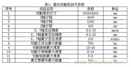 基礎(chǔ)知識應(yīng)有盡有，激光切割你還有不懂的？