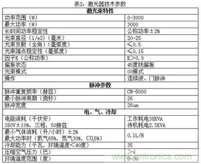 基礎(chǔ)知識應(yīng)有盡有，激光切割你還有不懂的？