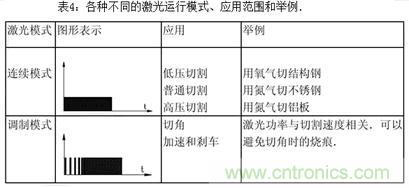 基礎(chǔ)知識應(yīng)有盡有，激光切割你還有不懂的？