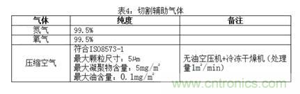 基礎(chǔ)知識應(yīng)有盡有，激光切割你還有不懂的？