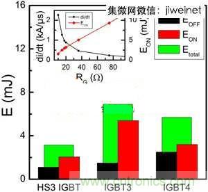 能源專家偏愛(ài)切換損耗少2倍的HS3 IGBT不是沒(méi)道理！